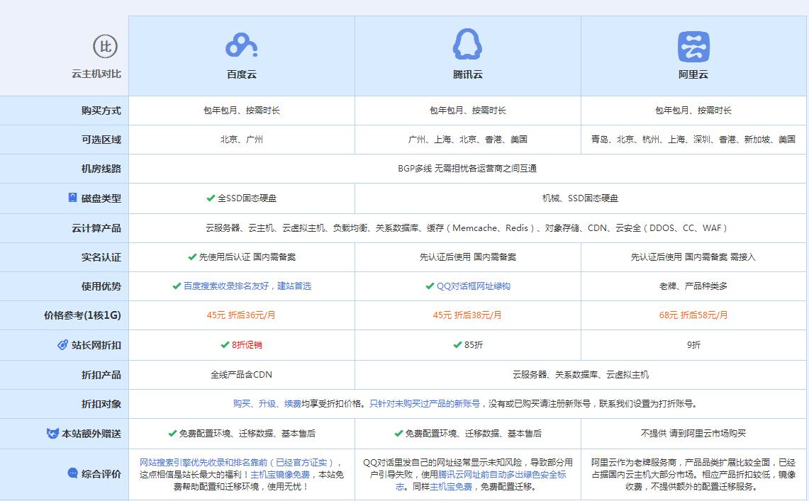 墨竹工卡云主机代理对比.jpg
